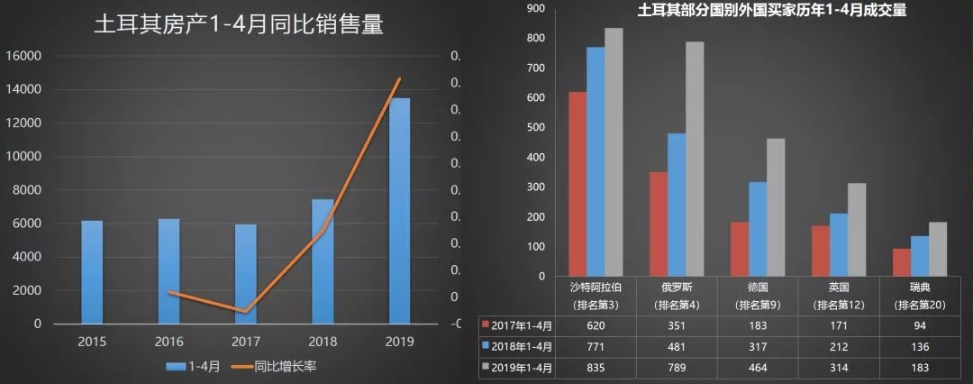 土耳其移民