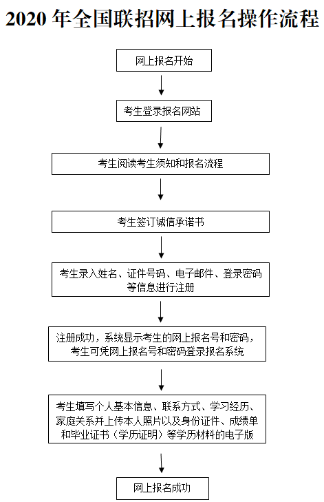 希腊移民