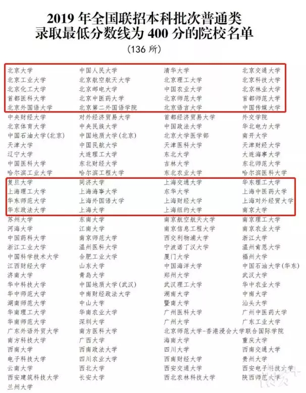 希腊移民