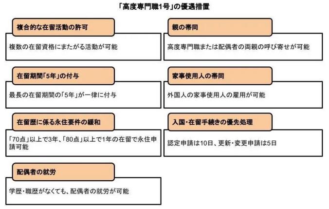 日本移民